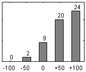 F�rdelningsdiagram �ver fr�ga 26
