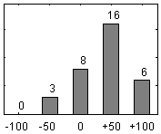 Frdelningsdiagram ver frga 26