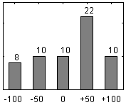 Frdelningsdiagram ver frga 26
