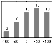 Frdelningsdiagram ver frga 26