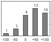Frdelningsdiagram ver frga 26