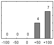 Frdelningsdiagram ver frga 26