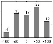 Frdelningsdiagram ver frga 26