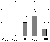 Frdelningsdiagram ver frga 26