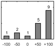 F�rdelningsdiagram �ver fr�ga 26