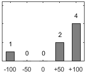 F�rdelningsdiagram �ver fr�ga 26