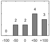 F�rdelningsdiagram �ver fr�ga 26