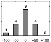F�rdelningsdiagram �ver fr�ga 26