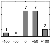 F�rdelningsdiagram �ver fr�ga 26