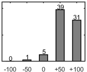 F�rdelningsdiagram �ver fr�ga 26
