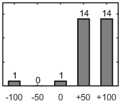 F�rdelningsdiagram �ver fr�ga 26