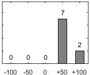 F�rdelningsdiagram �ver fr�ga 26