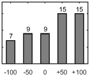 Frdelningsdiagram ver frga 26