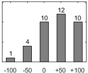 F�rdelningsdiagram �ver fr�ga 26