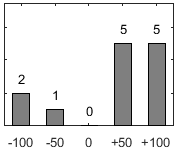 F�rdelningsdiagram �ver fr�ga 26