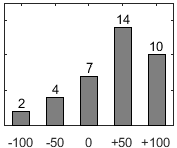F�rdelningsdiagram �ver fr�ga 17