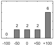 F�rdelningsdiagram �ver fr�ga 26
