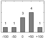 F�rdelningsdiagram �ver fr�ga 26