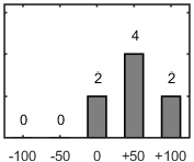 F�rdelningsdiagram �ver fr�ga 17