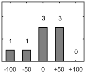 F�rdelningsdiagram �ver fr�ga 26