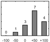 F�rdelningsdiagram �ver fr�ga 26