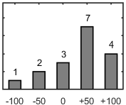 F�rdelningsdiagram �ver fr�ga 17