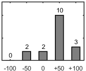 F�rdelningsdiagram �ver fr�ga 26