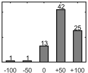 F�rdelningsdiagram �ver fr�ga 26
