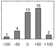 F�rdelningsdiagram �ver fr�ga 26