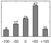 F�rdelningsdiagram �ver fr�ga 26