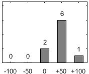 F�rdelningsdiagram �ver fr�ga 26