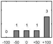 F�rdelningsdiagram �ver fr�ga 26