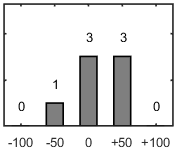 F�rdelningsdiagram �ver fr�ga 26