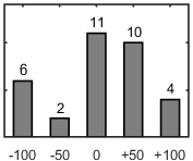 F�rdelningsdiagram �ver fr�ga 26