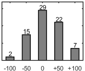 F�rdelningsdiagram �ver fr�ga 26