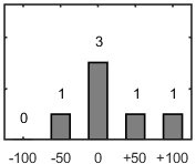 F�rdelningsdiagram �ver fr�ga 17