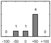 F�rdelningsdiagram �ver fr�ga 26