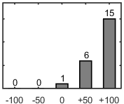 F�rdelningsdiagram �ver fr�ga 26