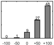 F�rdelningsdiagram �ver fr�ga 26