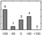 F�rdelningsdiagram �ver fr�ga 26