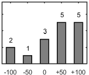 F�rdelningsdiagram �ver fr�ga 26