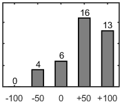F�rdelningsdiagram �ver fr�ga 26