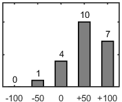 F�rdelningsdiagram �ver fr�ga 26