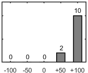 F�rdelningsdiagram �ver fr�ga 26