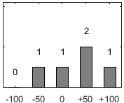 F�rdelningsdiagram �ver fr�ga 17