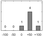 F�rdelningsdiagram �ver fr�ga 26