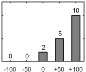 F�rdelningsdiagram �ver fr�ga 26