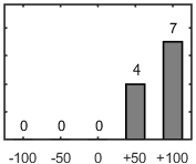 F�rdelningsdiagram �ver fr�ga 26
