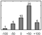 F�rdelningsdiagram �ver fr�ga 26