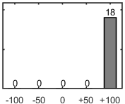 F�rdelningsdiagram �ver fr�ga 26